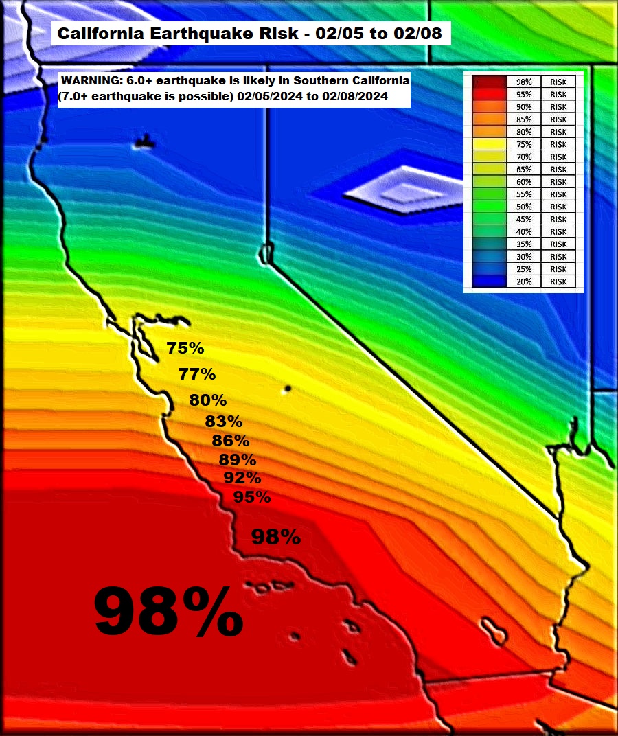 San Francisco Earthquake Prediction and Forecast Map